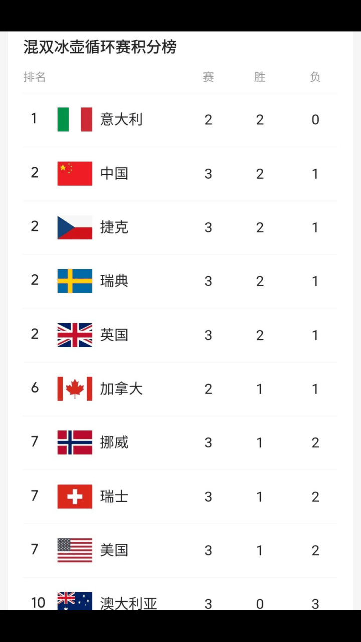 星空体育网站-瑞典战平对手，积分榜领先优势不再的简单介绍